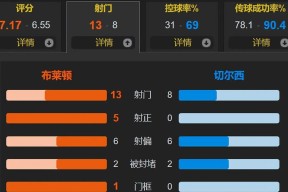 英雄联盟台服官网地址一览-布莱顿vs曼城前瞻